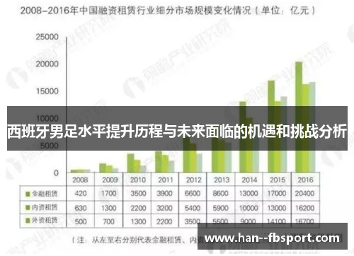 西班牙男足水平提升历程与未来面临的机遇和挑战分析 西班牙男足水平提升历程与未来面临的机遇和挑战分析
