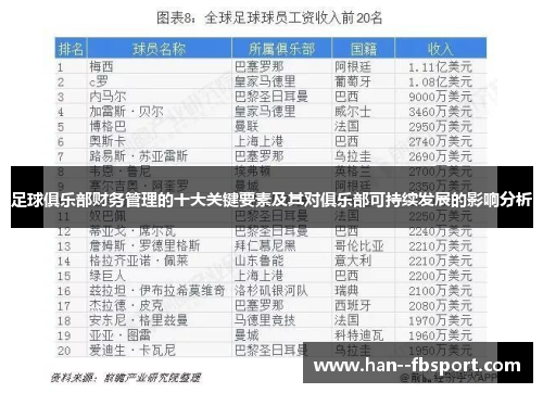 足球俱乐部财务管理的十大关键要素及其对俱乐部可持续发展的影响分析 足球俱乐部财务管理的十大关键要素及其对俱乐部可持续发展的影响分析