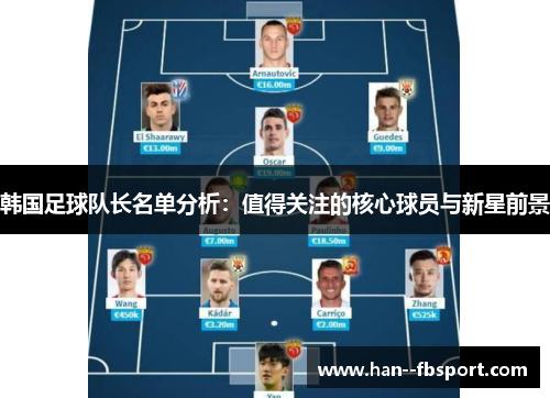 韩国足球队长名单分析：值得关注的核心球员与新星前景