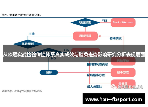 从欧冠实战检验传控体系真实成效与胜负走势影响研究分析表现层面