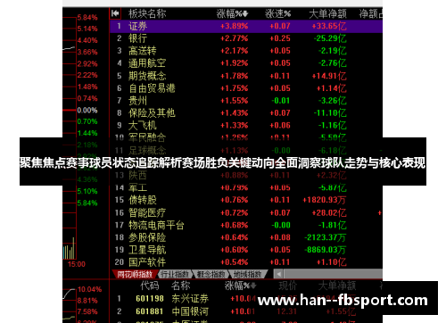 聚焦焦点赛事球员状态追踪解析赛场胜负关键动向全面洞察球队走势与核心表现 聚焦焦点赛事球员状态追踪解析赛场胜负关键动向全面洞察球队走势与核心表现