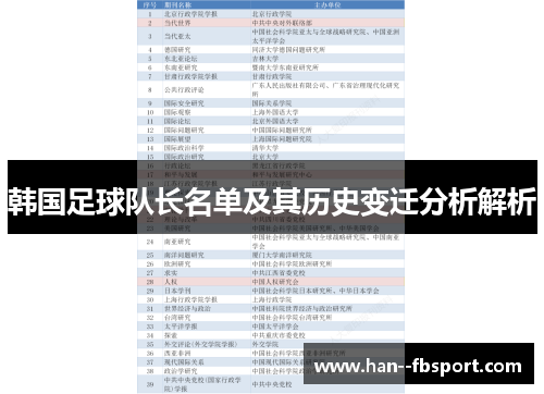 韩国足球队长名单及其历史变迁分析解析