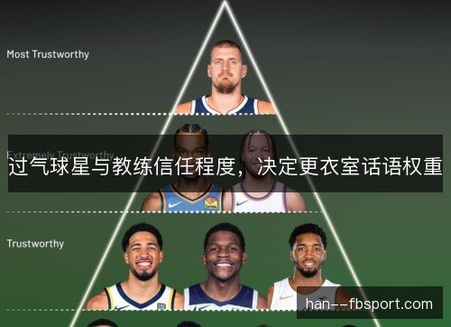 过气球星与教练信任程度，决定更衣室话语权重